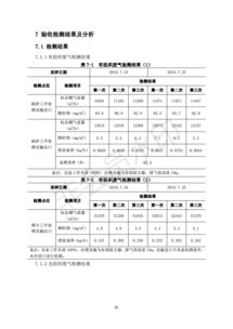 保定市金馳固體廢物治理建筑垃圾回收再利用項(xiàng)目竣工環(huán)境保護(hù)驗(yàn)收監(jiān)測(cè)報(bào)告 聚焦固體廢棄物（建筑垃圾）治理成效